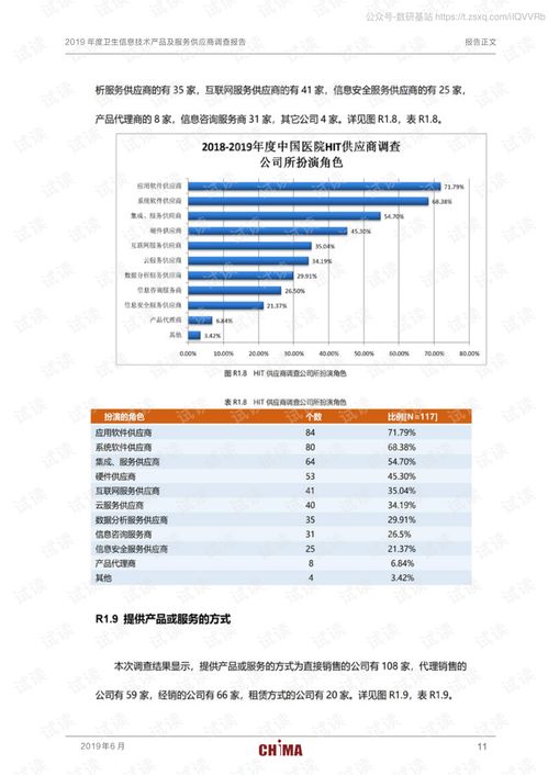 2019年度衛生信息技術產品及服務供應商調查報告