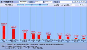 廣州ERP系統軟件定制開發解決方案 助力企業數字化轉型