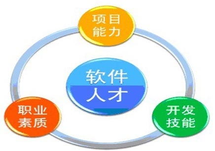 廣州海珠區聯展培訓 掌握軟件開發技能的夜班課程