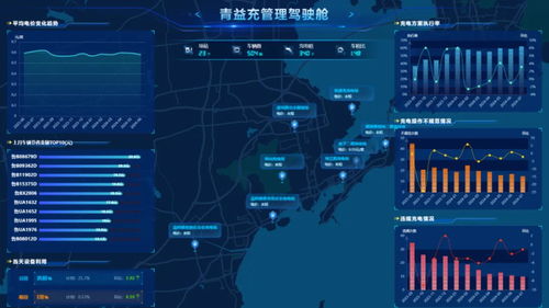 全國第11北方第2 青島如何點“數”成“金”，對標廣州軟件開發新賽道